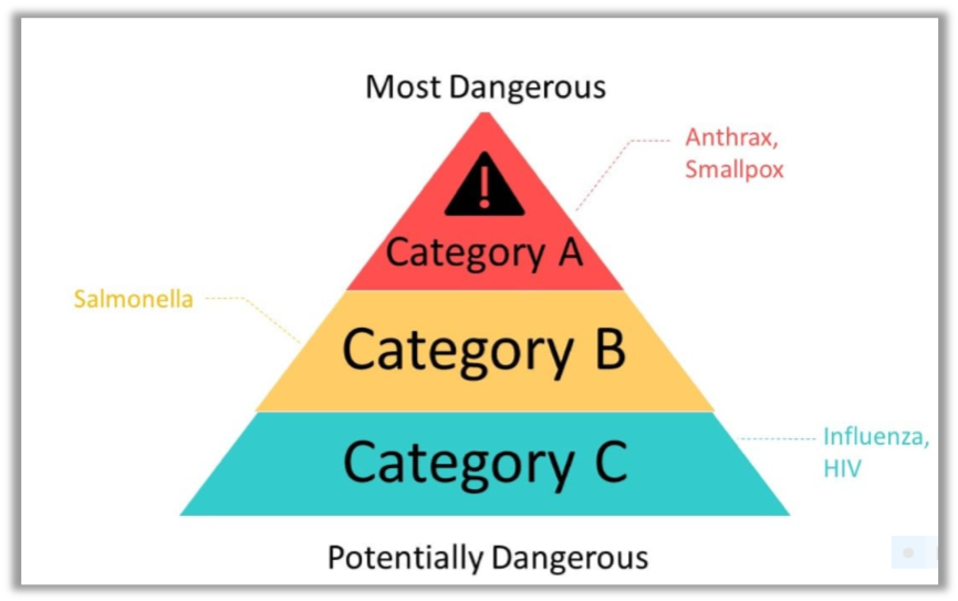 bioterrorism-is-the-threat-real-the-threat-of-bioterrorism